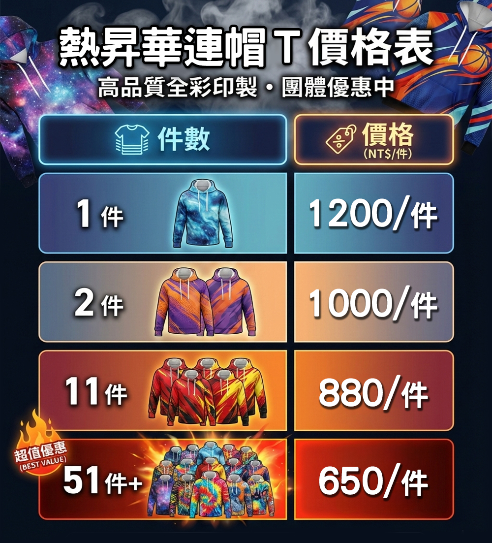 滿版熱昇華連帽T(無法急件)