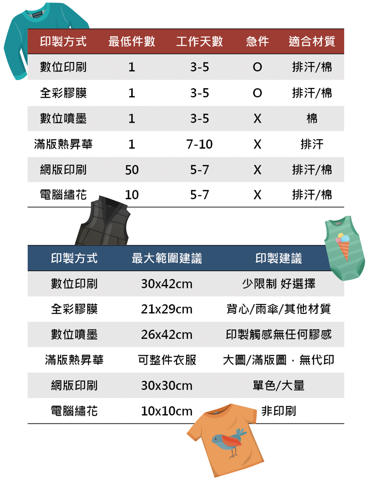 網眼雙色袖擺POLO衫短袖