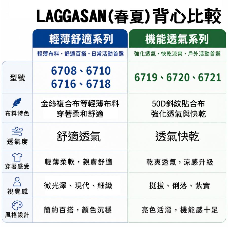 LAGGASAN 6716雙面穿背心